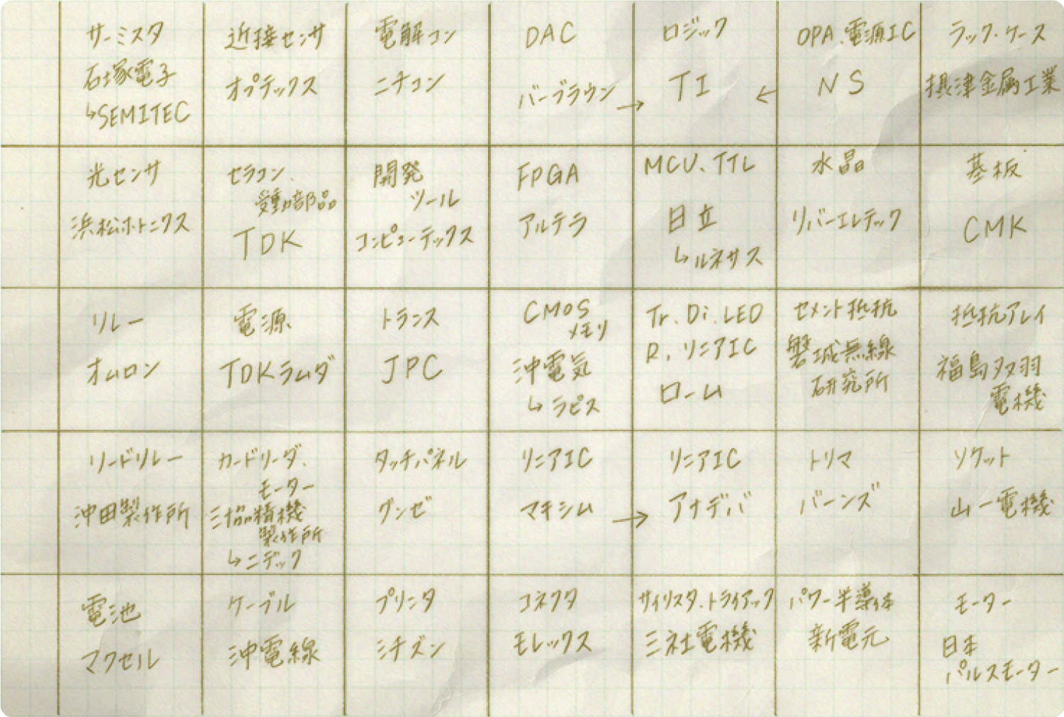 当時の戦略図イメージ