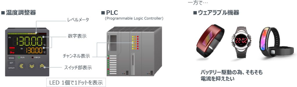ROHM LED製品 ご紹介 | 半導体・電子部品の専門商社 明光電子株式会社