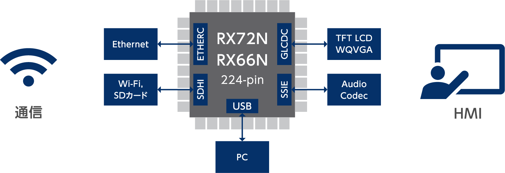 ルネサス製品 紹介 | 半導体・電子部品の専門商社 明光電子株式会社